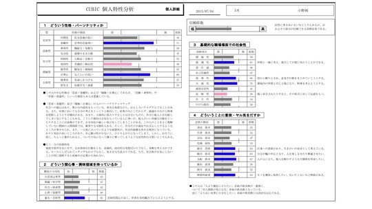 社会保険労務士法人ソリューション｜東京都千代田区神田で社労士